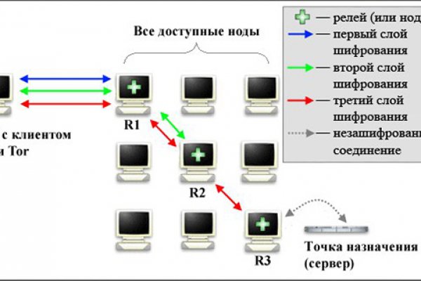 Ссылка омг в торе